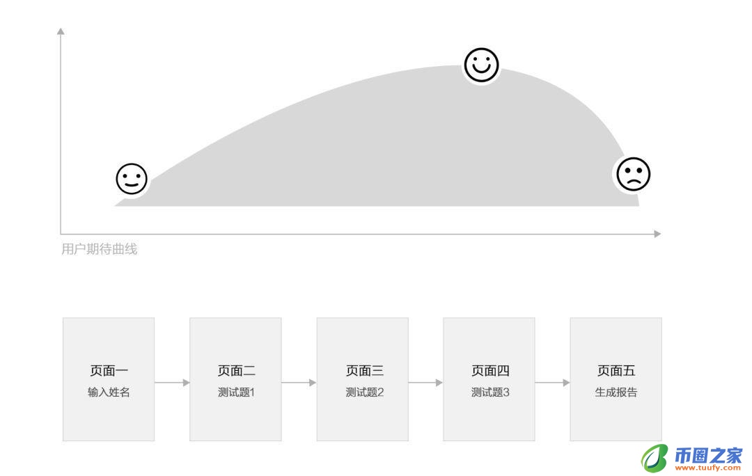 以网易星球为例：区块链产品怎么做病毒营销？