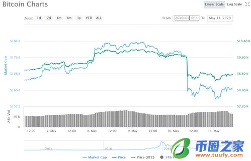 比特币大涨为什么还会爆仓