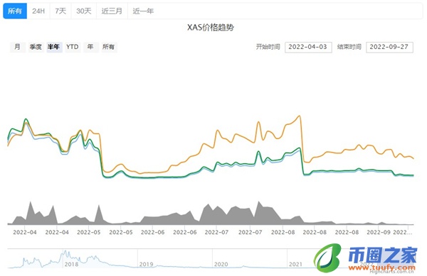 XAS币今日价格行情一览插图1