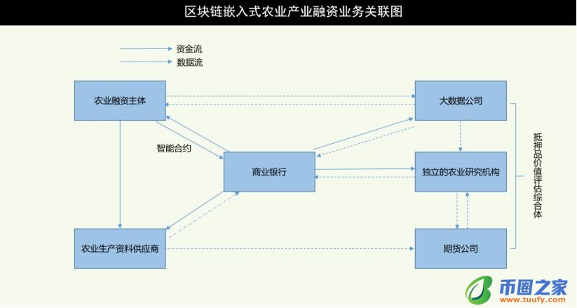 区块链如何为农业产业现代化提供技术赋能