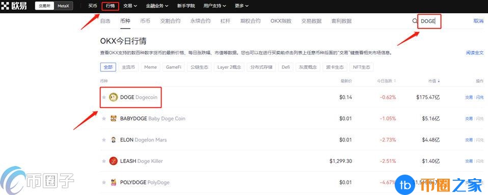 DOGE/USDT是什么意思？