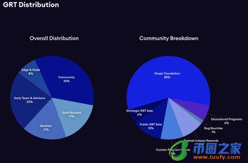 grt币能不能上5美金