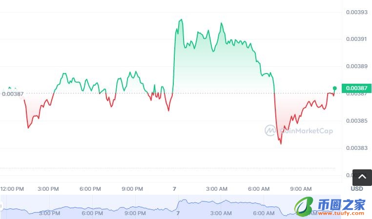 LEDU币怎么买？如何购买LEDU币(LEDU/USDT)1