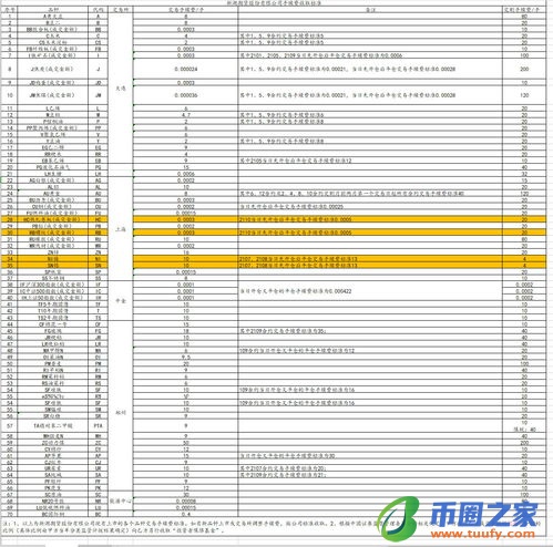 合约在哪里交易手续费低？数字货币合约交易所推荐插图1