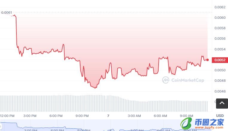 PKR币怎么买？如何购买PKR币(PKR/USDT)1