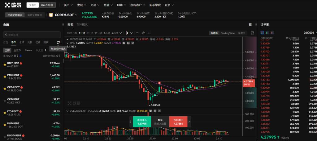 core币最新价格行情_core酷儿币今日价格2023最新