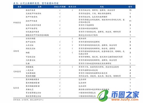 一个比特币要挖多久3080ti