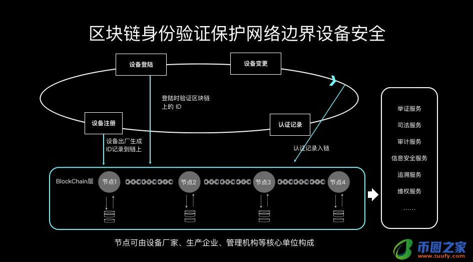 网络安全专家：如何用区块链技术构建新的防御体系？