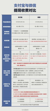 USDT提现需要多长时间？USDT提现注意事项插图1