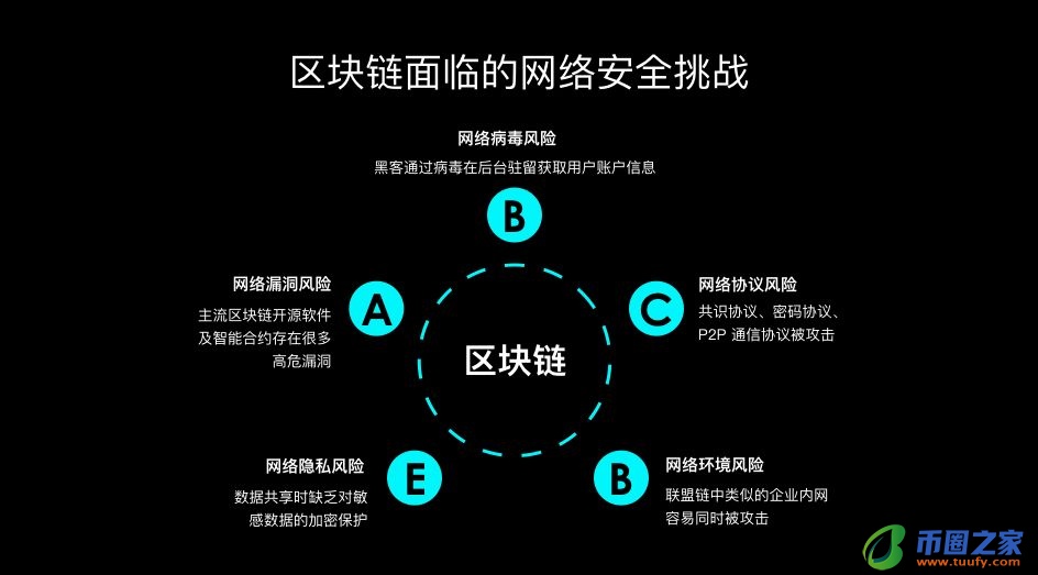 网络安全专家：如何用区块链技术构建新的防御体系？