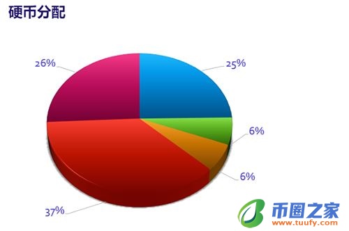 区块链EBST是什么币？EBST币官网总量和上架交易所介绍插图1