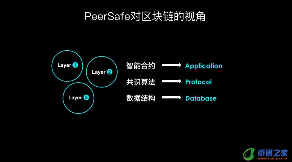 网络安全专家：如何用区块链技术构建新的防御体系？