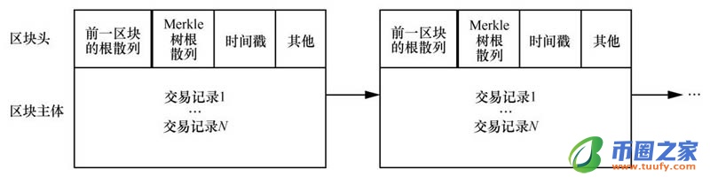 深入浅出区块链入门教程插图3