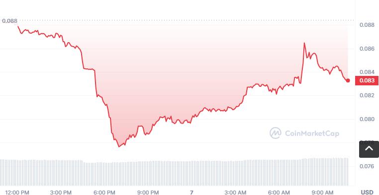 O3币怎么买？如何购买O3币(O3/USDT)1