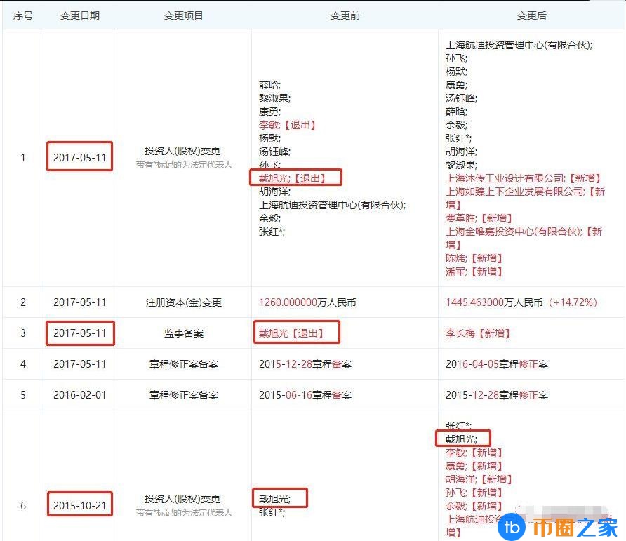 量子链Qtum创始人是谁？量子链Qtum创始人戴旭光简介