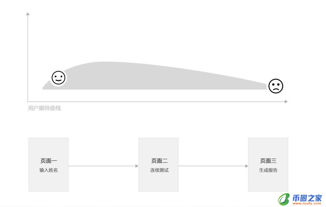 以网易星球为例：区块链产品怎么做病毒营销？