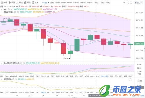 比特币靠什么盈利赚钱